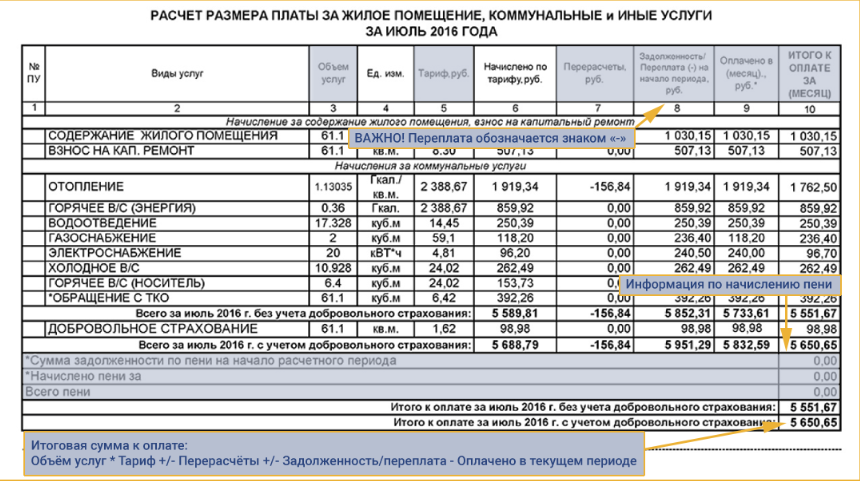 Стандарты оплаты жку. Расчётная таблица управляющей компании за ЖКХ. Как рассчитать пени за коммунальные услуги. Как посчитать коммунальные услуги пример. Как начисляются пени за ЖКХ.