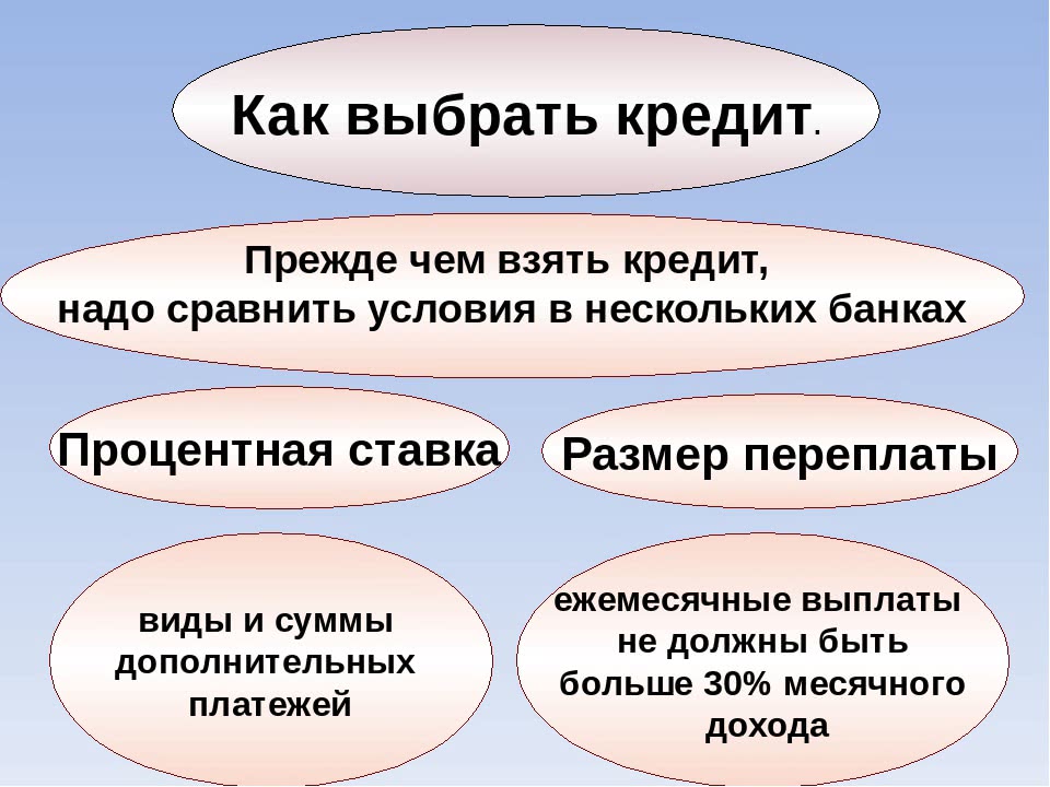 Как выбрать наиболее выгодный кредит презентация