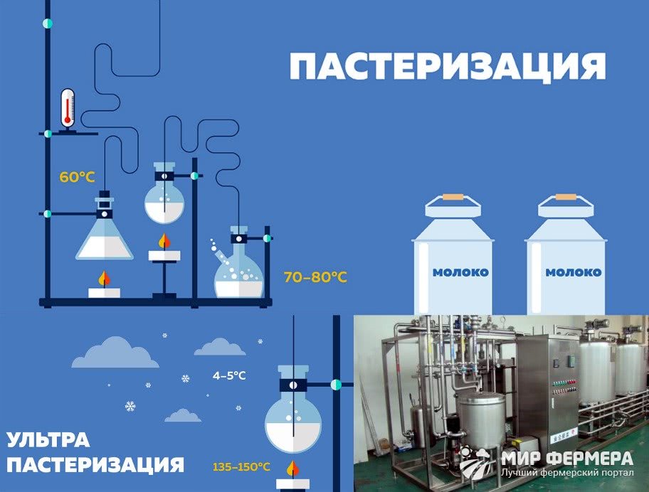 Пастеризация изображения алгоритм